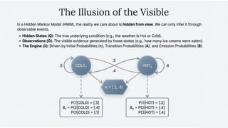 Advanced Speech Processing Techniques Using Hidden Markov Models in ...