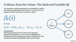 Advanced Speech Processing Techniques Using Hidden Markov Models in ...