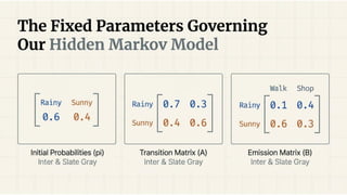 Advanced Speech Processing Techniques Using Hidden Markov Models in ...