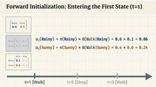 Advanced Speech Processing Techniques Using Hidden Markov Models in ...