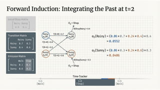 Advanced Speech Processing Techniques Using Hidden Markov Models in ...