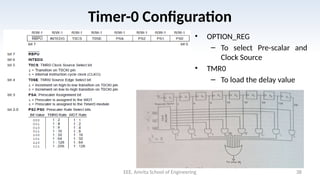 Comprehensive Guide to PIC Microcontroller GPIO and Timers ...
