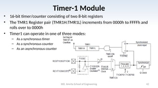 Comprehensive Guide to PIC Microcontroller GPIO and Timers ...
