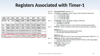 Comprehensive Guide to PIC Microcontroller GPIO and Timers ...