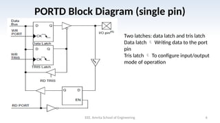 Comprehensive Guide to PIC Microcontroller GPIO and Timers ...