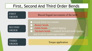 Comprehensive Overview of MBT Orthodontic Philosophy and Appliance ...