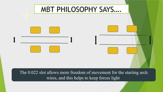 Comprehensive Overview of MBT Orthodontic Philosophy and Appliance ...