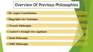 Comprehensive Overview of MBT Orthodontic Philosophy and Appliance ...