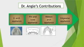 Comprehensive Overview of MBT Orthodontic Philosophy and Appliance ...