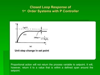 Comprehensive Overview of Automatic Controllers and Control Modes in ...