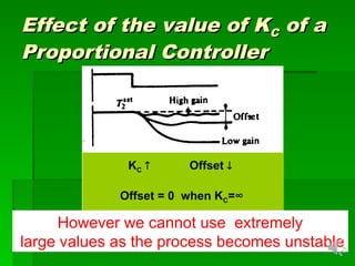 Comprehensive Overview of Automatic Controllers and Control Modes in ...