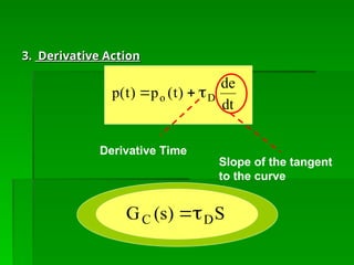 Comprehensive Overview of Automatic Controllers and Control Modes in ...