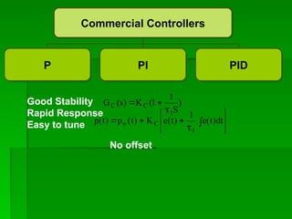 Comprehensive Overview of Automatic Controllers and Control Modes in ...