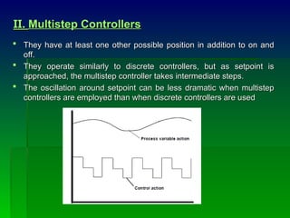 Comprehensive Overview of Automatic Controllers and Control Modes in ...