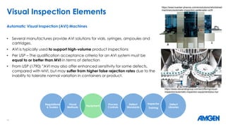 Comprehensive Visual Inspection of Sterile Drugs: Regulations, Methods ...