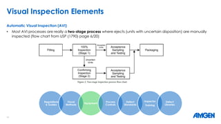 Comprehensive Visual Inspection of Sterile Drugs: Regulations, Methods ...