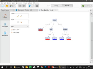 Classification Techniques Using Decision Trees and Other Algorithms for ...