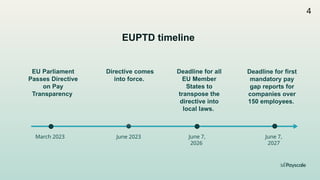 05. 28 EU pay transparency directive is here. | PPTX
