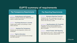 05. 28 EU pay transparency directive is here. | PPTX