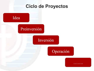 Operacion Inversion Formulación y Evaluación de Proyectos de Inversión: Proceso y ...