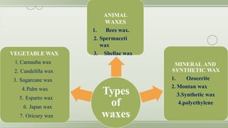 Types
of
waxes
VEGETABLE WAX
1. Carnauba wax
2. Candelilla wax
3. Sugarcane wax
4.Palm wax
5. Esparto wax
6. Japan wax
7. Oricury wax
ANIMAL
WAXES
1. Bees wax.
2. Spermaceti
wax
3. Shellac wax
MINERAL AND
SYNTHETIC WAX
1. Ozocerite
2. Montan wax
3.Synthetic wax
4.polyethylene
 