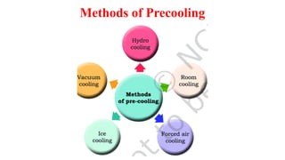 Methods of Precooling
 