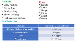 Methods
• Spray washing
• Dip washing
• Brush washing
• Bubble washing
• High-pressure washing
Sanitizers Used
Chemical Recommended Concentration
Chlorine (Sodium hypochlorite) 50–200 ppm
Chlorine dioxide 3–5 ppm
Ozone 0.5–2 ppm
Peracetic acid 80–100 ppm
Crops
Tomato
Apple
Mango
Citrus
Carrot
Potato
 