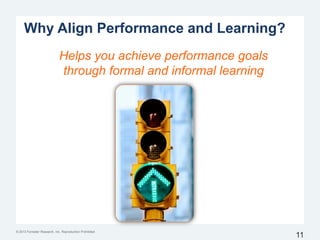 © 2013 Forrester Research, Inc. Reproduction Prohibited
Why Align Performance and Learning?
Helps you achieve performance goals
through formal and informal learning
11
 