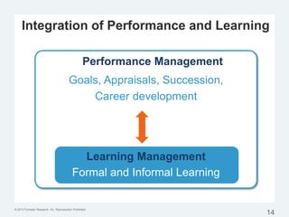 © 2013 Forrester Research, Inc. Reproduction Prohibited
Performance Management
Goals, Appraisals, Succession,
Career development
Integration of Performance and Learning
Learning Management
Formal and Informal Learning
14
 
