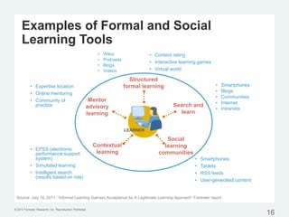 © 2013 Forrester Research, Inc. Reproduction Prohibited
Source: July 14, 2011, “Informal Learning Garners Acceptance As A Legitimate Learning Approach” Forrester report
Examples of Formal and Social
Learning Tools
16
• Wikis
• Podcasts
• Blogs
• Videos
• Content rating
• Interactive learning games
• Virtual world
• Smartphones
• Blogs
• Communities
• Internet
• Intranets
• Expertise location
• Online mentoring
• Community of
practice
• EPSS (electronic
performance support
system)
• Simulated learning
• Intelligent search
(results based on role)
• Smartphones
• Tablets
• RSS feeds
• User-generated content
Structured
formal learning
LEARNER
Search and
learn
Contextual
learning
Social
learning
communities
Mentor
advisory
learning
 