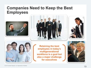 © 2013 Forrester Research, Inc. Reproduction Prohibited
Retaining the best
employees in today’s
multigenerational
workforce is a goal but
also a major challenge
for executives
Companies Need to Keep the Best
Employees
19
 