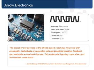 24 | CONFIDENTIAL
24 | Confidential
Guest speakers from: Sponsored by:
Arrow Electronics
Industry: Electronics
Head quartered: USA
Employees: 16,500
Countries: 55
Locations: 470
The secret of our success is the phone-based coaching, which we find
invaluable--individuals are provided with personalized practice, feedback
and materials to read and discuss. This makes the learning come alive, and
the learners come back!
— Camilla Edberg, HR EMEA Director, Talent Recruitment and Management, Arrow Electronics
 