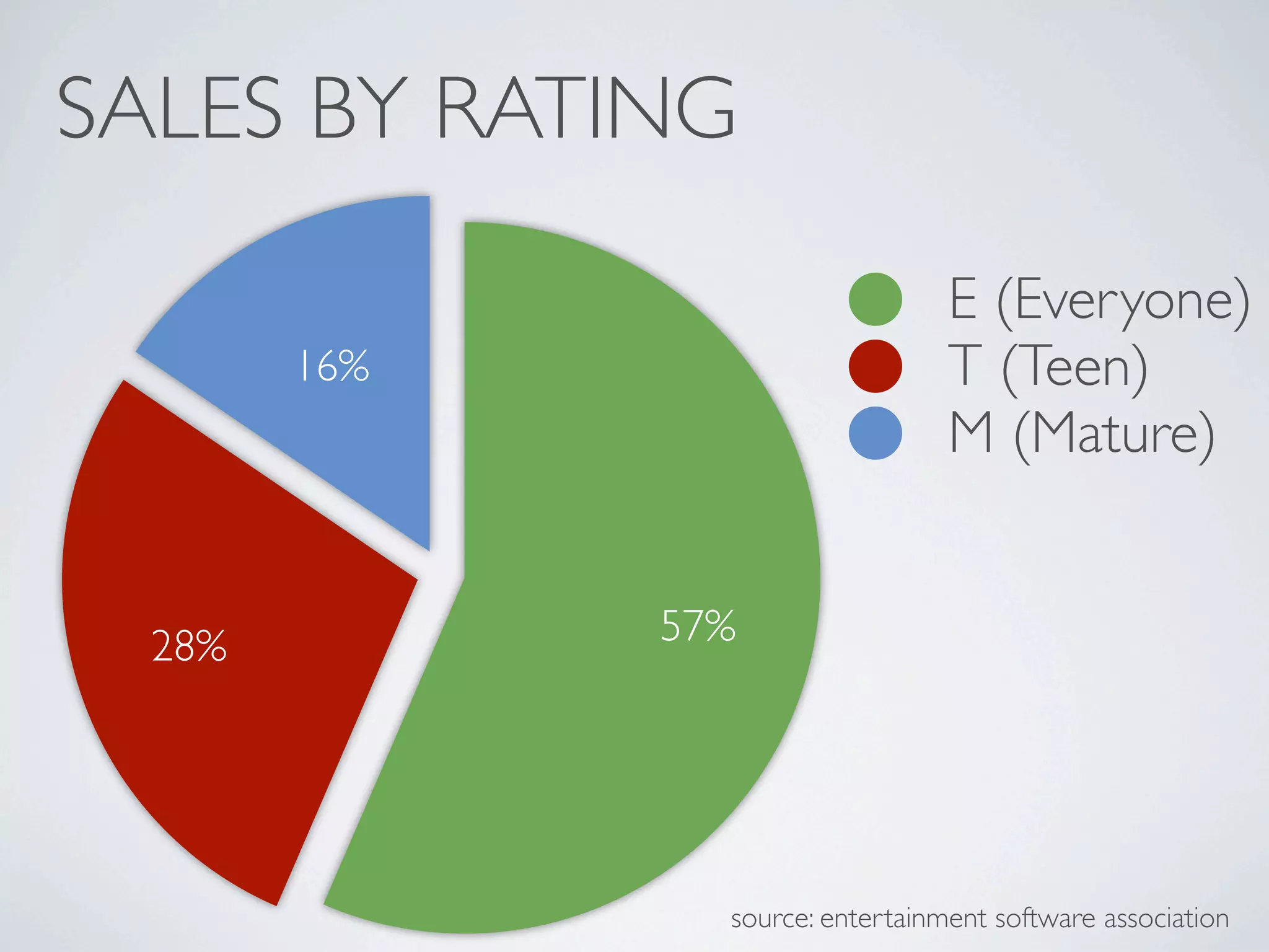 Why Video Games are Good for You - 5-29-09