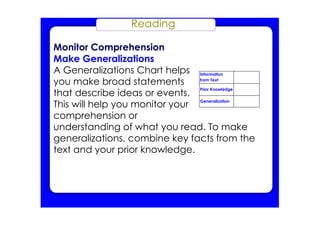 Reading
Monitor Comprehension
Make Generalizations
A Generalizations Chart helps
you make broad statements
that describe ideas or events.
This will help you monitor your
comprehension or
understanding of what you read. To make
generalizations, combine key facts from the
text and your prior knowledge.
Information
from Text
Prior Knowledge
Generalization
 