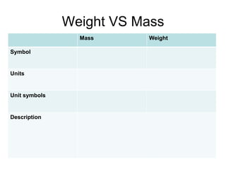 Weight VS Mass