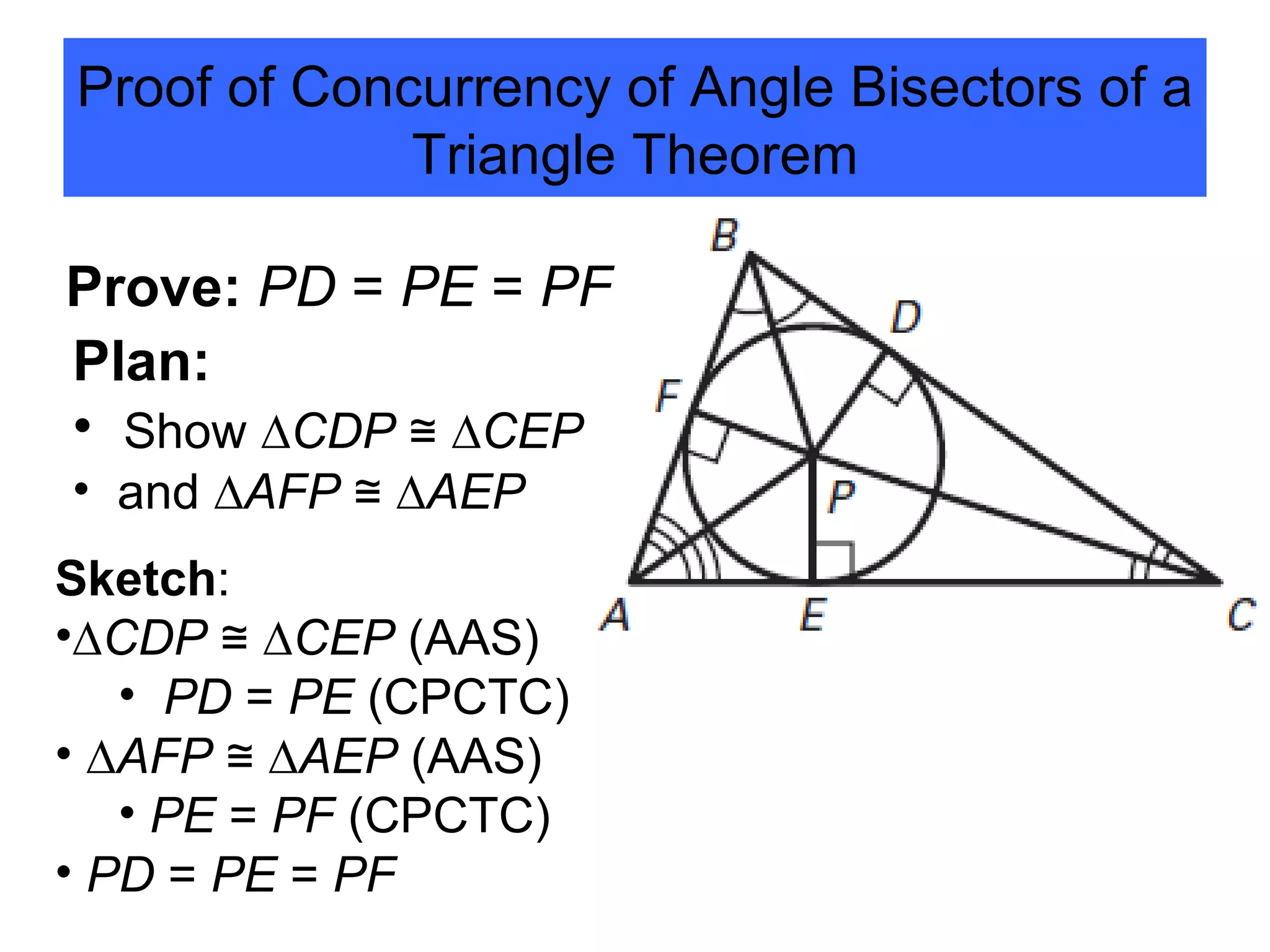 Proof of Concurrency of Angle Bisectors of a Triangle Theorem Prove:   PD  =  PE  =  PF Plan:  Show   ∆ CDP  ≅ ∆ CEP and   ∆ AFP  ≅ ∆ AEP Sketch :  ∆ CDP  ≅ ∆ CEP  (AAS) PD  =  PE  (CPCTC) ∆ AFP  ≅ ∆ AEP  (AAS) PE  =  PF  (CPCTC) PD  =  PE  =  PF 