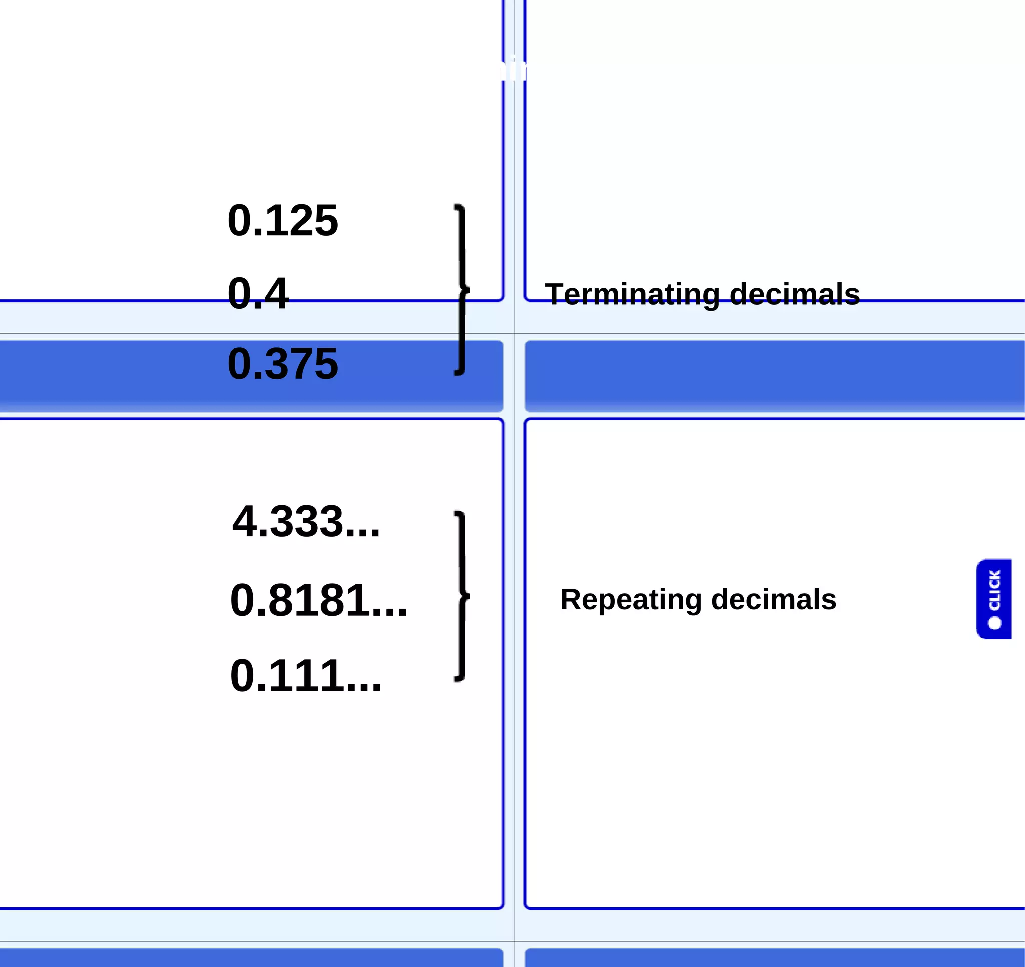 0.4 4.3 0.81 0.375 0.1 Terminating decimals Repeating decimals 0.125 Repeating or terminating decimals 0.111... 4.333... 0.8181... 