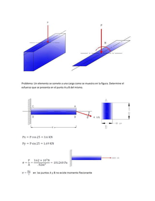 Problema: Un elemento se somete a una carga como se muestra en la figura. Determine el
esfuerzo que se presenta en el punto A y B del mismo.