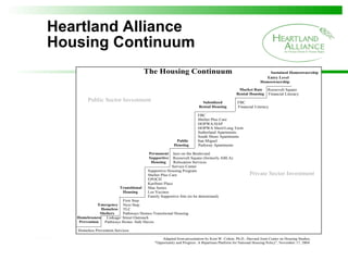 Heartland Alliance  Housing Continuum 