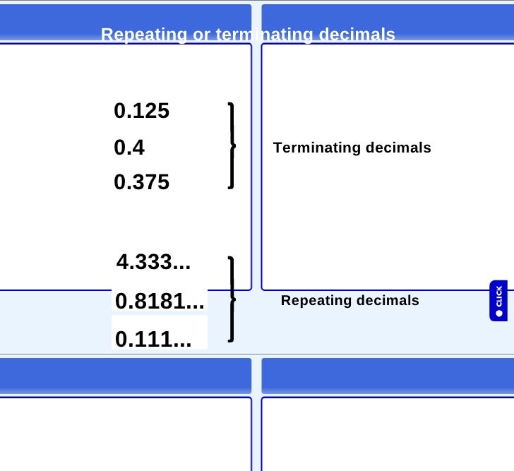 Converting Fractions to Decimals Hex