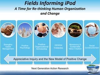 Fields	
  Informing	
  iPod	
  
              A	
  Time	
  for	
  Re-­‐thinking	
  Human	
  Organiza<on	
  	
  
                                         and	
  Change	
  




 Strengths-                         Positive       DESIGN         Biomimicry &
                   Positive                                                           Social
   based
                  Psychology
                                 Organizational                   Sustainable
                                                                                  Constructionism
Management                        Scholarship     THINKING       Value Creation




          Appreciative Inquiry and the New Model of Positive Change


                               Next Generation Action Research
 