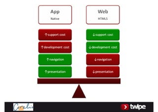 Media Port 2012, Session 5: HTML5 Cross-platform Publishing