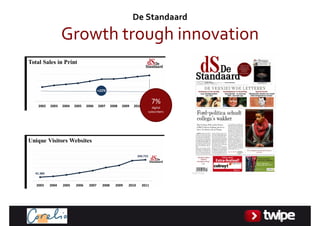 DeStandaard

Growthtroughinnovation


             7%
             digital
           subscribers
 