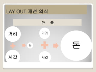 LAY OUT 개선 의식
단

거리

거리

돈

돈

시간

축

시간

 