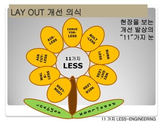 LAY OUT 개선 의식
CONVE
YOR-

LESS

현장을 보는
개선 발상의
“11”가지 눈

11가지

LESS

11 가지 LESS-ENGINEERING

 