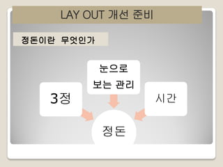 LAY OUT 개선 준비
정돈이란 무엇인가

눈으로
보는 관리

3정

시간

정돈

 