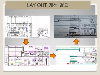 LAY OUT 개선 결과

 
