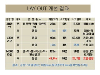 LAY OUT 개선 결과

 