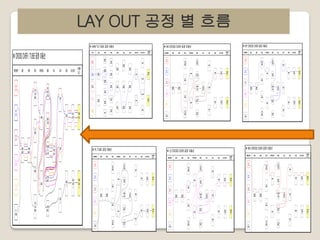 LAY OUT 공정 별 흐름
※ AKW TG TUBE 공정 이동선
차종

※ CROSS OVER / TUBE 공정 이동선

절단

성형

성형
1호기

BH
TUBE

품명/품번

절단

성형

벤딩 세척/압입 용접

검사

교정

완제품
공압 검사/포장
창고

벤딩

공압

천공

표면처리

검사/포장

완제품
창고

품명/품번

절단

성형

벤딩

BH
C/O

CNC
1호기

AUTO
용접

TG
TUBE

절단
2호기

천공
1호기

CNC
2호기

세척

CNC
3호기

산소
용접

세척

천공
2호기

절단
3호기

TG
벤딩

절단
3호기

공압
1

알곤
가접

검사
포장
1

적재
장소
1

적재
장소
2

도장

확관
성형
공압
3호기

검사/포장

품명/품번

검사
포장
1

공압
1

적재
장소
1

세척/압입

용접

세척

검사/포장

완제품
창고

검사
포장
1

적재
장소
1

공압
2

RO
BOT
가접

BH
/NF
벤딩

교정

공압

공압
1

검사

검사
포장
2

적재
장소
2

교정
1

알곤
가접

L2
벤딩
BK
C/O
1차
외관
검사

교정
2

절단
3호기

압입

VQ
C/O

검사
포장
2

공압
2

1차
외관
검사

교정
2

PL
벤딩
STUD
BOLT

적재
장소
2

압입

VQ
C/O

교정
3

BK
JIG
벤딩

로브레
징
-외주

성형
5호기

L2
C/O

STUD
BOLT

PL
TUBE

벤딩

NF
C/O

PL
벤딩

교정4

성형

BH
C/O

로브레
징
-외주

면취

절단

교정
1

CMA
천공

외주
벤딩

P32M
GAS

공압

알곤
가접

성형
5호기

L2
C/O

교정3
CMA
TUBE

알곤
가접

NF
C/O

공압
2호기

비드
성형

교정
1

교정

BK
C/O

LMS
TUBE

RO
BOT
가접

BH
/NF
벤딩

검사

완제품
창고

L2
벤딩

교정2
성형
3호기

BH
C/O

용접

RO
BOT
가접

NF
C/O

적재
장소
1

도금

세척/압입

BH
/NF
벤딩

교정1
공압
1호기

성형
2호기

※ NF CROSS OVER 공정 이동선

※ BK CROSS OVER 공정 이동선
용접

STUD
BOLT

교정
3

BK
JIG
벤딩

PL
TUBE

STUD
BOLT

L2
벤딩
BK
C/O
절단
3호기

로브레
징
-외주

성형
5호기

1차
외관
검사

교정
2

※ PL TUBE 공정 이동선
품명/품번

L2
C/O

STUD
BOLT

공압
2

압입

검사
포장
2

적재
장소
2

PL
TUBE

교정
3
STUD
BOLT

벤딩

세척/압입

NF
C/O

용접

검사

RO
BOT
가접

BH
/NF
벤딩

세척

교정

공압

검사/포장

품명/품번

절단

성형

BH
C/O

공압
1

알곤
가접

검사
포장
1

적재
장소
1

NF
C/O

용접

검사

교정

공압

검사/포장

완제품
창고

로브레
징
-외주

1차
외관
검사

교정
2

절단
3호기
L2
C/O

PL
벤딩

공압
2

압입

VQ
C/O

BK
JIG
벤딩

검사
포장
2

적재
장소
2

공압
1

알곤
가접

PL
TUBE

로브레
징
-외주

검사
포장
1

적재
장소
1

세척/압입

용접

세척

교정

공압

검사/포장

완제품
창고

공압
1

검사

RO
BOT
가접

BH
/NF
벤딩

NF
C/O

1차
외관
검사

절단
3호기

교정
2

L2
C/O
PL
벤딩

공압
2

압입

BK
JIG
벤딩

벤딩

검사
포장
1

적재
장소
1

검사
포장
2

적재
장소
2

교정
1

알곤
가접

L2
벤딩

STUD
BOLT

교정
3
STUD
BOLT

성형

BK
C/O

성형
5호기

VQ
C/O

절단

교정
1

L2
벤딩

성형
5호기

품명/품번

BH
C/O

RO
BOT
가접

BK
C/O

STUD
BOLT

PL
TUBE

세척/압입

세척

L2
벤딩

L2
C/O

벤딩

BH
/NF
벤딩

교정
1

BK
C/O
절단
3호기

BK
JIG
벤딩

성형

BH
C/O

PL
벤딩

VQ
C/O

절단

※ BH CROSS OVER 공정 이동선

※ L2 CROSS OVER 공정 이동선
완제품
창고

검사
포장
2

적재
장소
2

1차
외관
검사

교정
2

PL
벤딩
STUD
BOLT

PL
TUBE

공압2

압입

VQ
C/O

교정
3
STUD
BOLT

로브레
징
-외주

성형
5호기

BK
JIG
벤딩

교정
3
STUD
BOLT

 