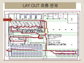 LAY OUT 흐름 문제

 